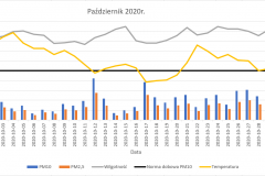 2.-Pazdziernik-2020