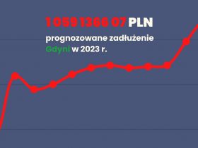 Gdynia tonie w długach, na grafice jest informacja o prognozowany zadłużeniu w Gdyni w 2023 roku: 1 059 1366 07 pln